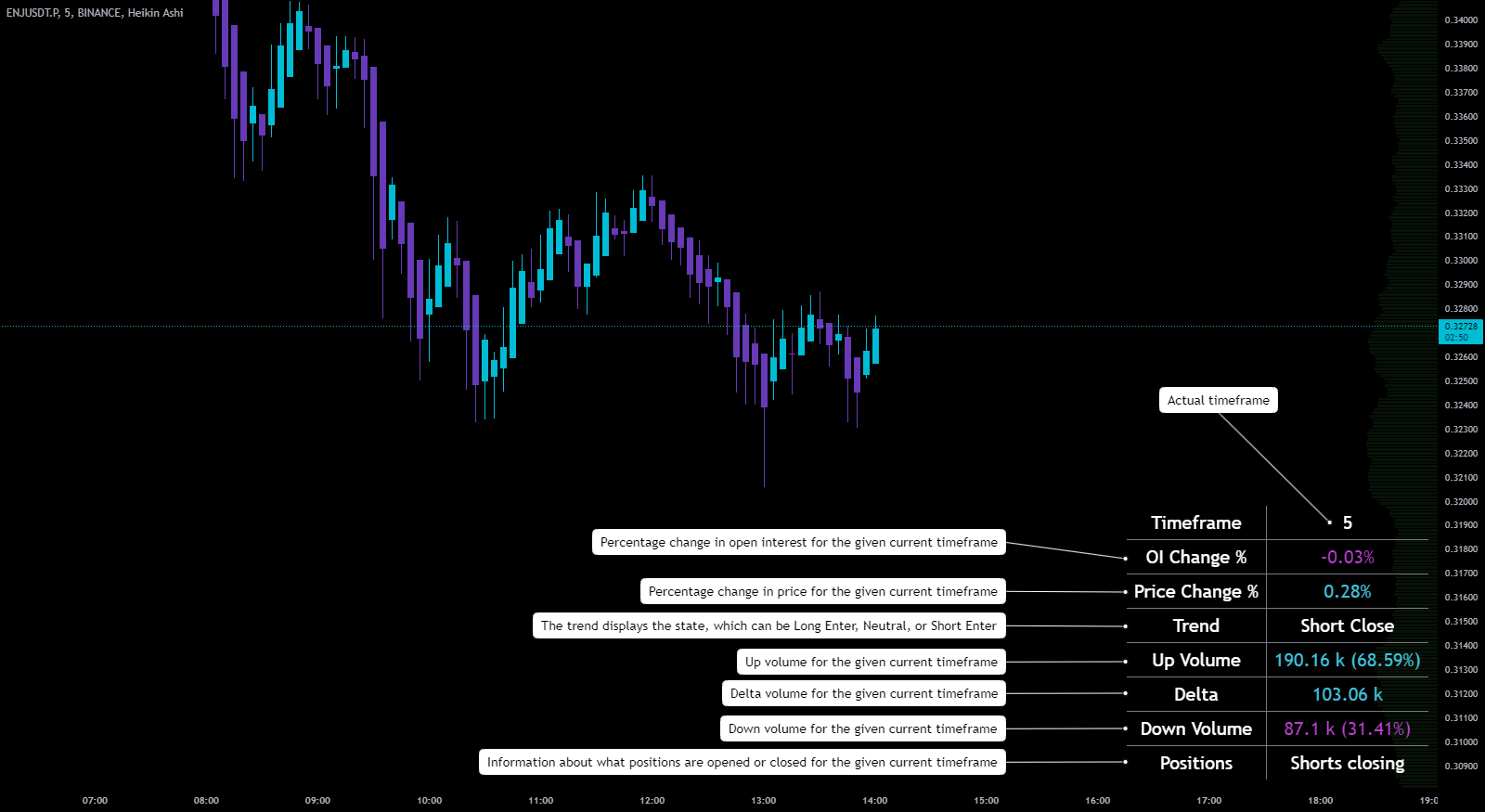 Advanced Open Interest Overview