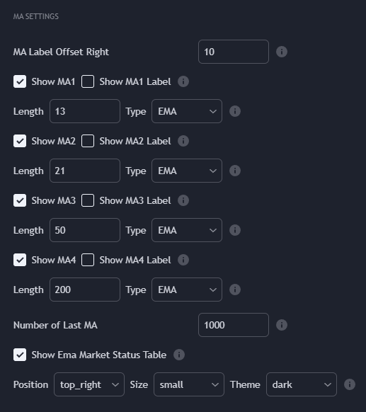 MA Configuration