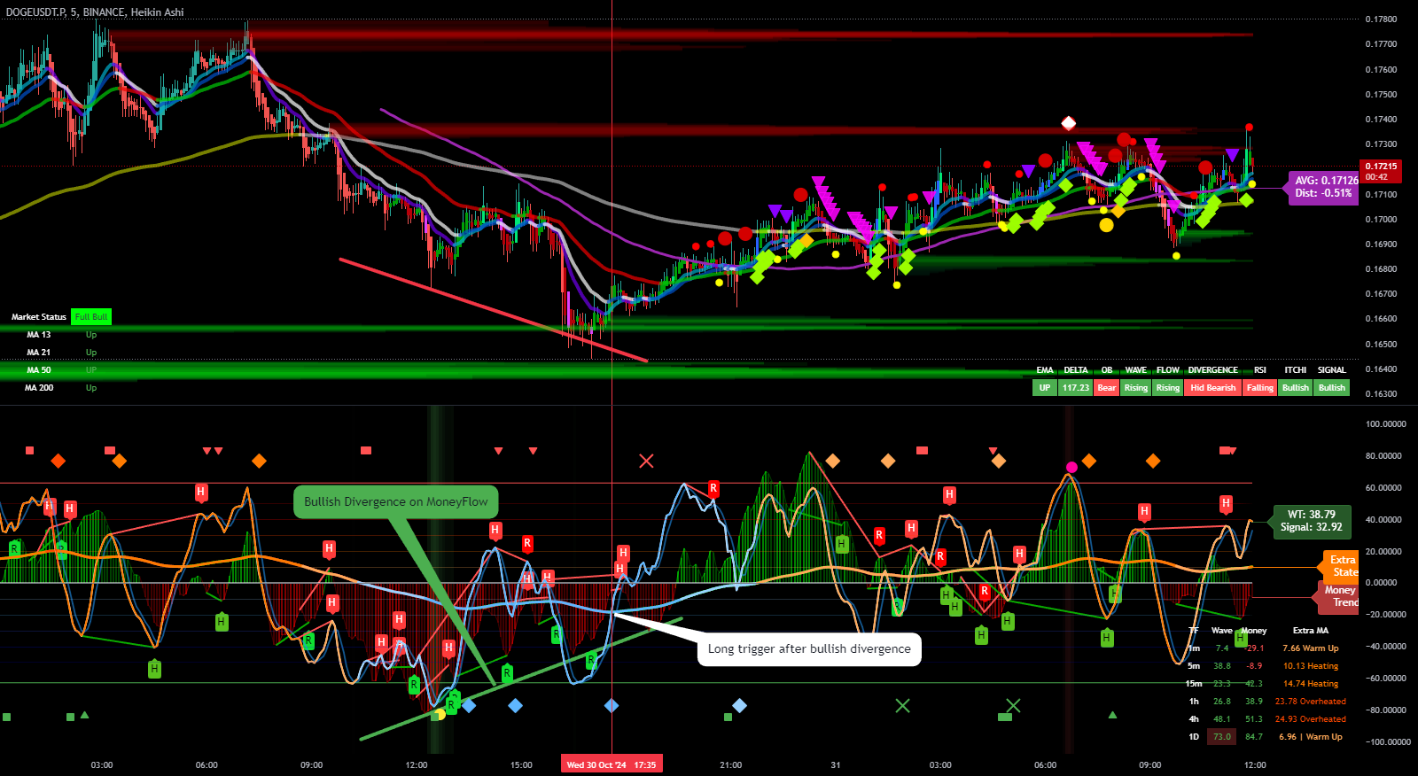 Waves Long Position Trigger