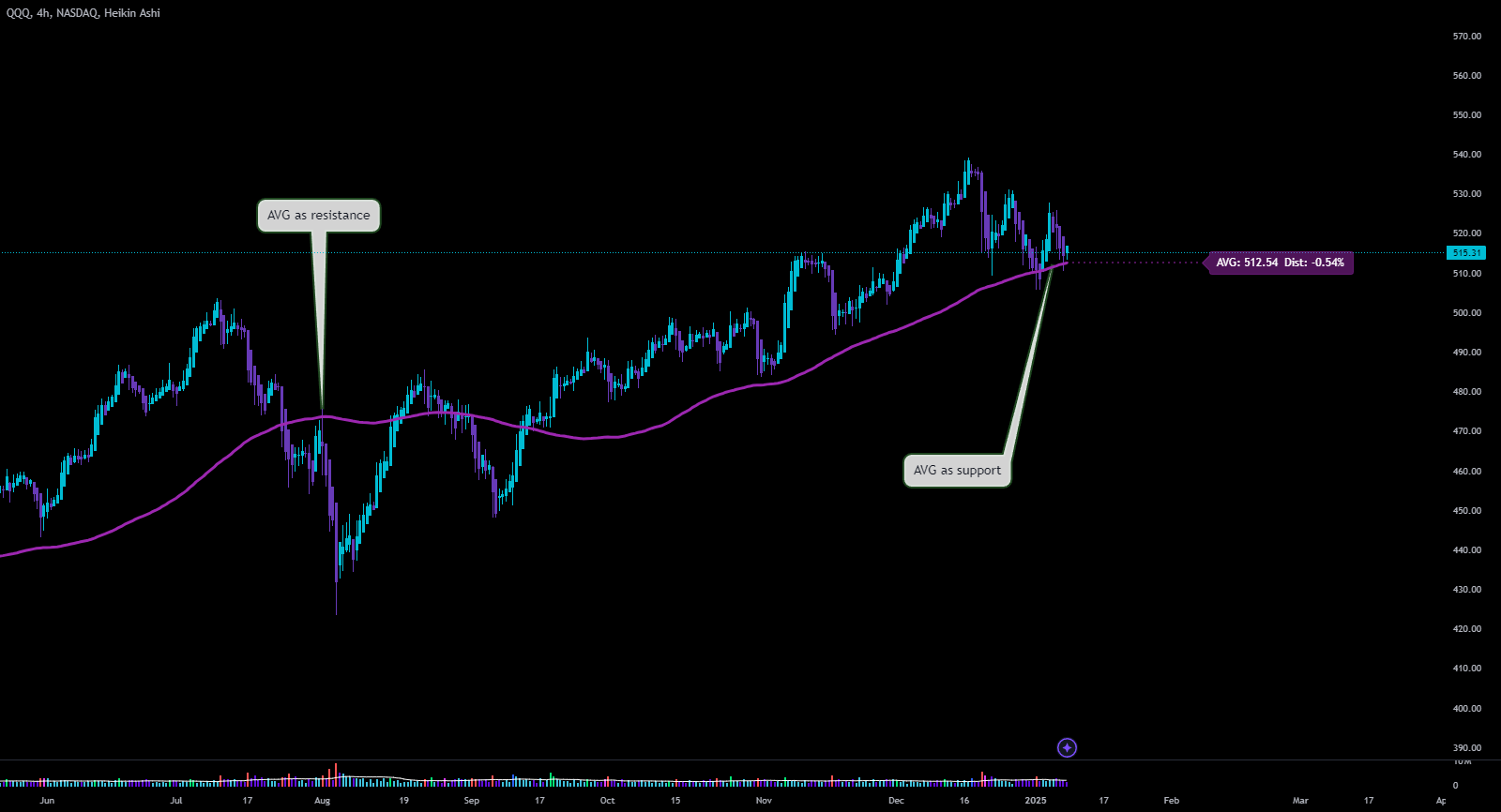 AVG Overview