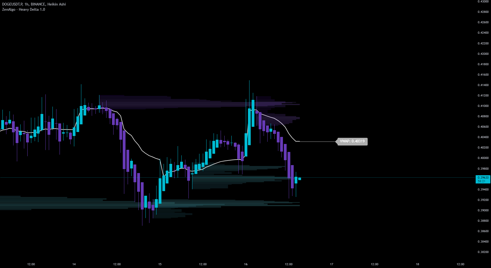 VWAP Overview