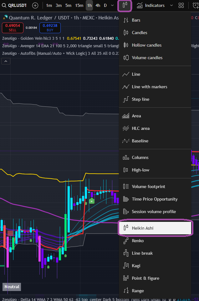 Set your chart to Heikin Ashi candles