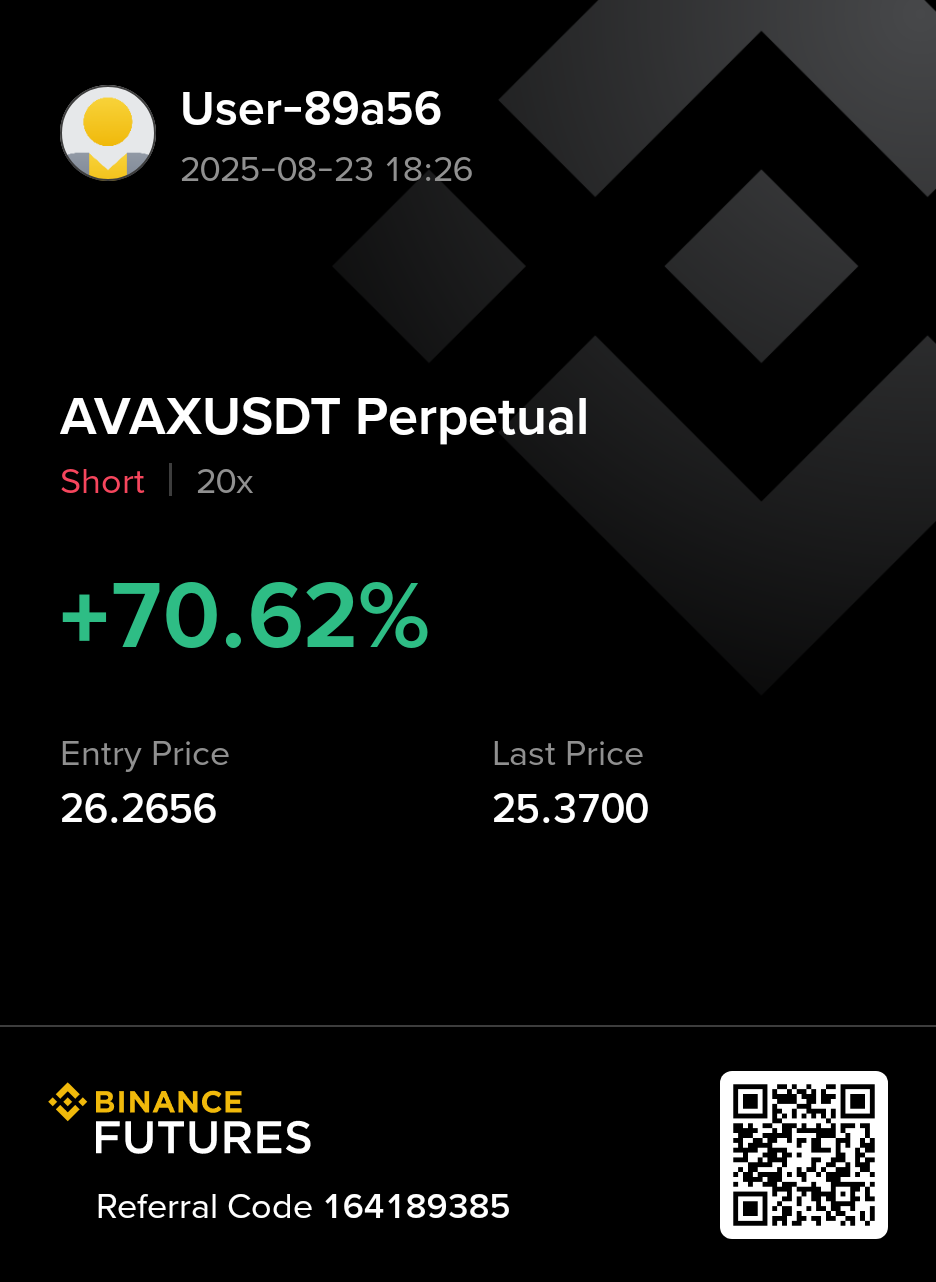 Profit Example 4