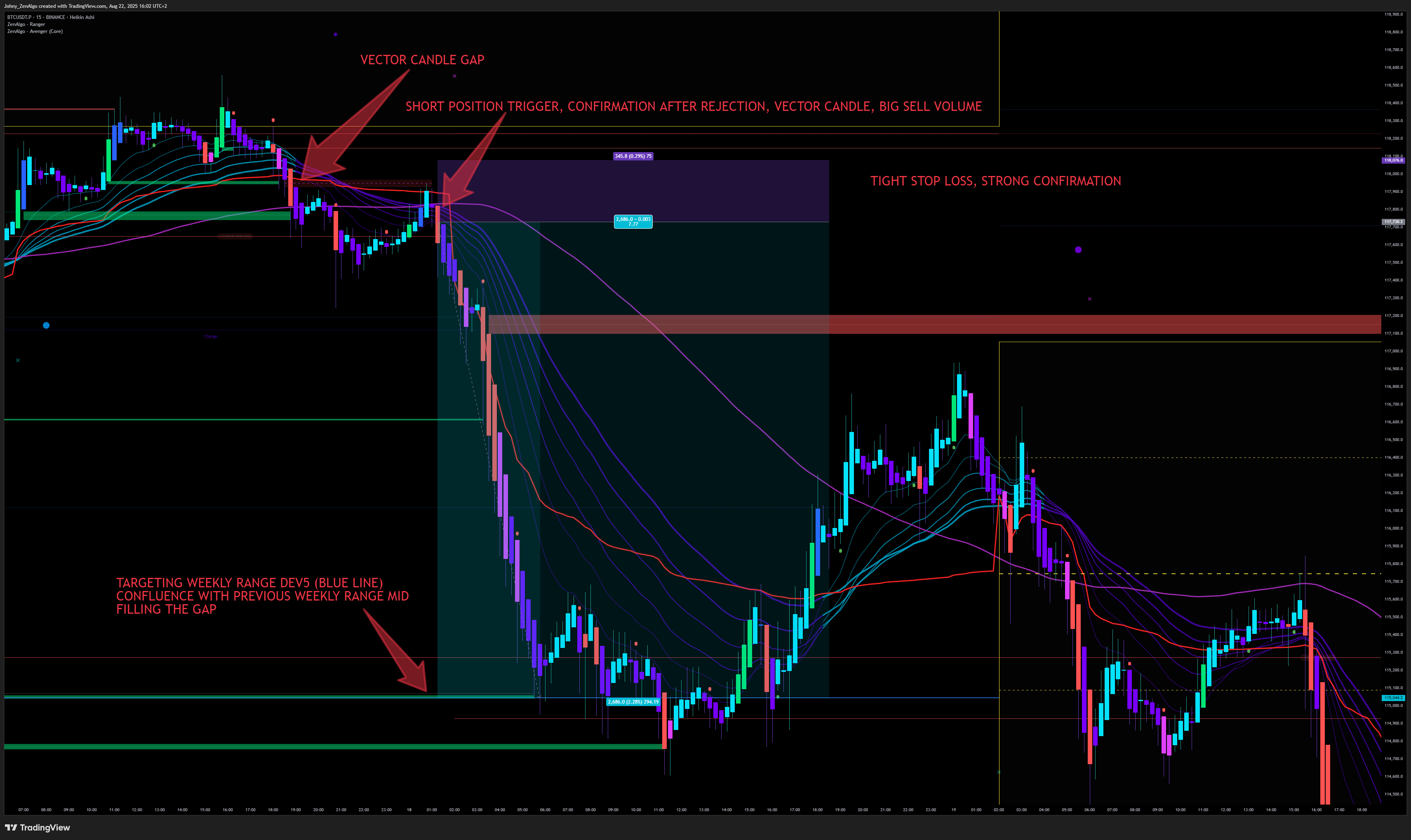 Stop loss placement